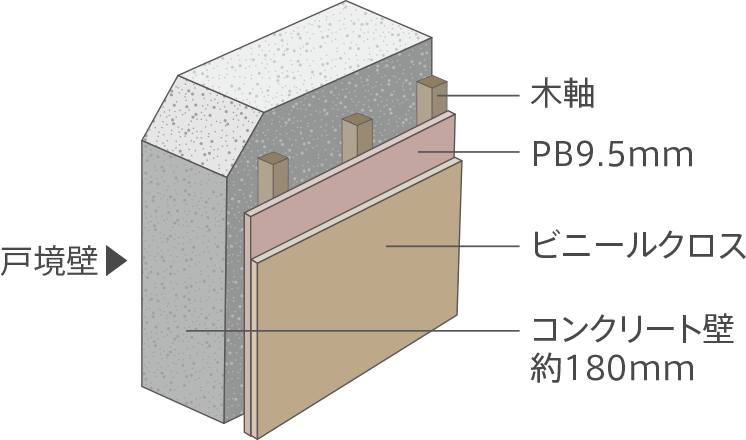 戸境壁