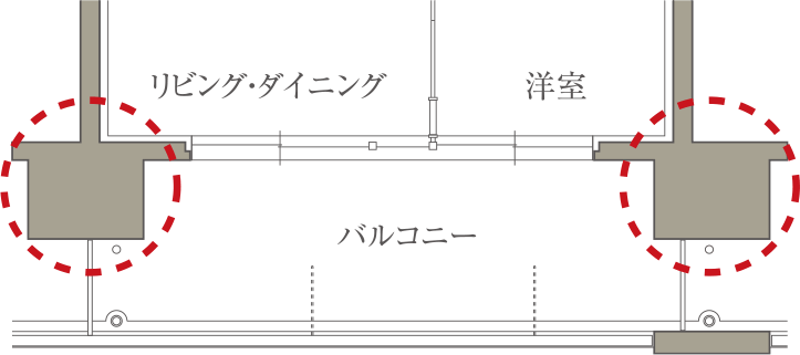 アウトポール設計